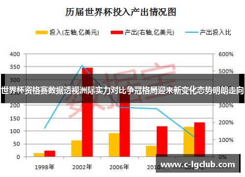世界杯资格赛数据透视洲际实力对比争冠格局迎来新变化态势明朗走向 世界杯资格赛数据透视洲际实力对比争冠格局迎来新变化态势明朗走向