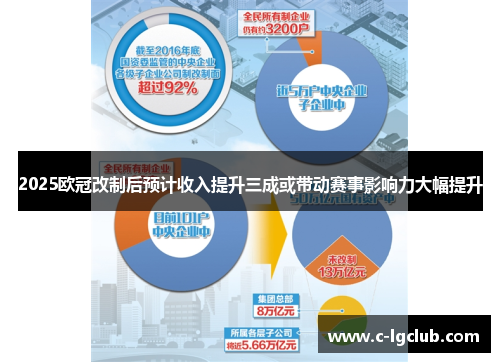 2025欧冠改制后预计收入提升三成或带动赛事影响力大幅提升