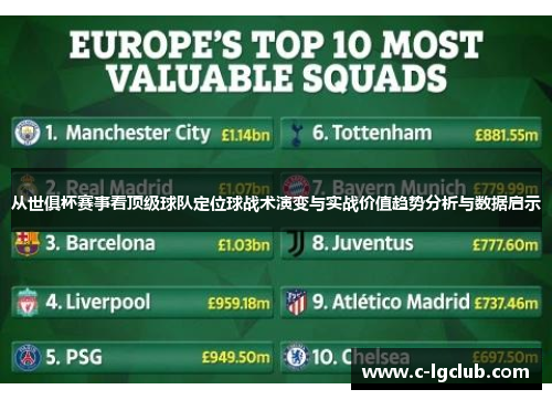 从世俱杯赛事看顶级球队定位球战术演变与实战价值趋势分析与数据启示 从世俱杯赛事看顶级球队定位球战术演变与实战价值趋势分析与数据启示