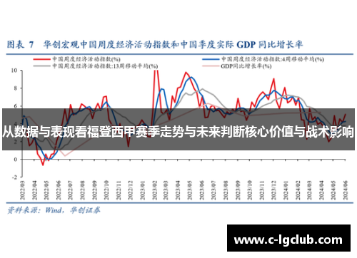 从数据与表现看福登西甲赛季走势与未来判断核心价值与战术影响
