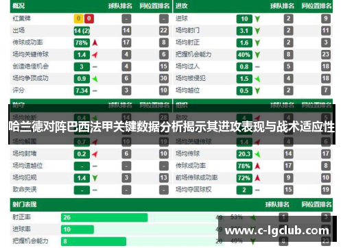 哈兰德对阵巴西法甲关键数据分析揭示其进攻表现与战术适应性