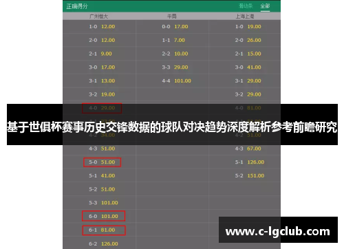 基于世俱杯赛事历史交锋数据的球队对决趋势深度解析参考前瞻研究 基于世俱杯赛事历史交锋数据的球队对决趋势深度解析参考前瞻研究