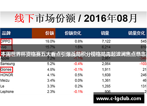 本周世界杯资格赛五大看点引爆战局积分榜格局再起波澜焦点悬念