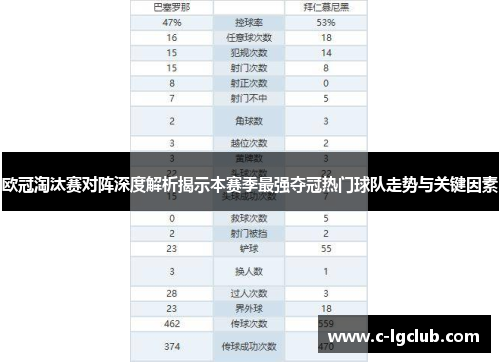 欧冠淘汰赛对阵深度解析揭示本赛季最强夺冠热门球队走势与关键因素