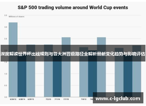 深度解读世界杯出线规则与各大洲晋级路径全解析最新变化趋势与影响评估 深度解读世界杯出线规则与各大洲晋级路径全解析最新变化趋势与影响评估