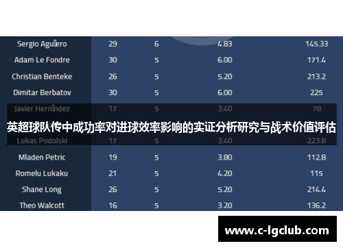 英超球队传中成功率对进球效率影响的实证分析研究与战术价值评估