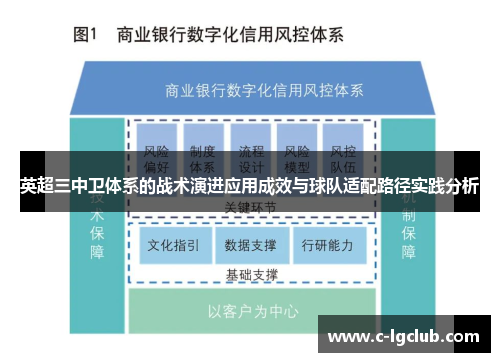 英超三中卫体系的战术演进应用成效与球队适配路径实践分析 英超三中卫体系的战术演进应用成效与球队适配路径实践分析