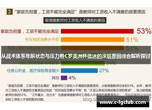 从战术体系年龄状态与压力看C罗美洲杯低迷的深层原因综合解析探讨