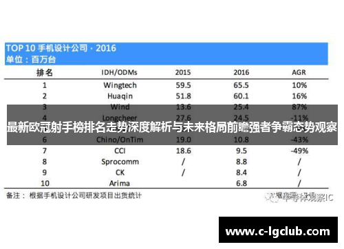 最新欧冠射手榜排名走势深度解析与未来格局前瞻强者争霸态势观察