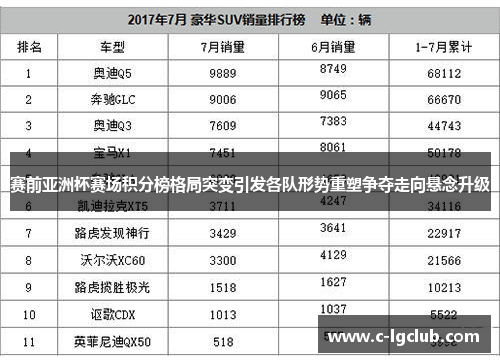 赛前亚洲杯赛场积分榜格局突变引发各队形势重塑争夺走向悬念升级