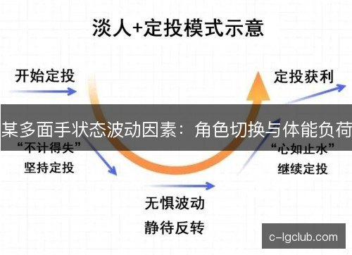 某多面手状态波动因素：角色切换与体能负荷
